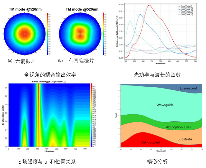 TechWiz OLED器件模拟仿真软件